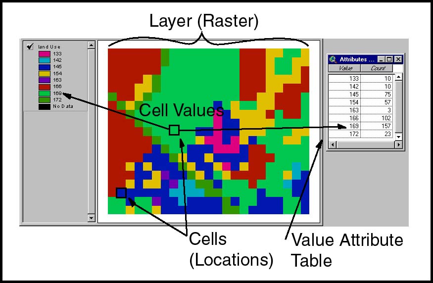 GSD6322: Vector GIS Data Models